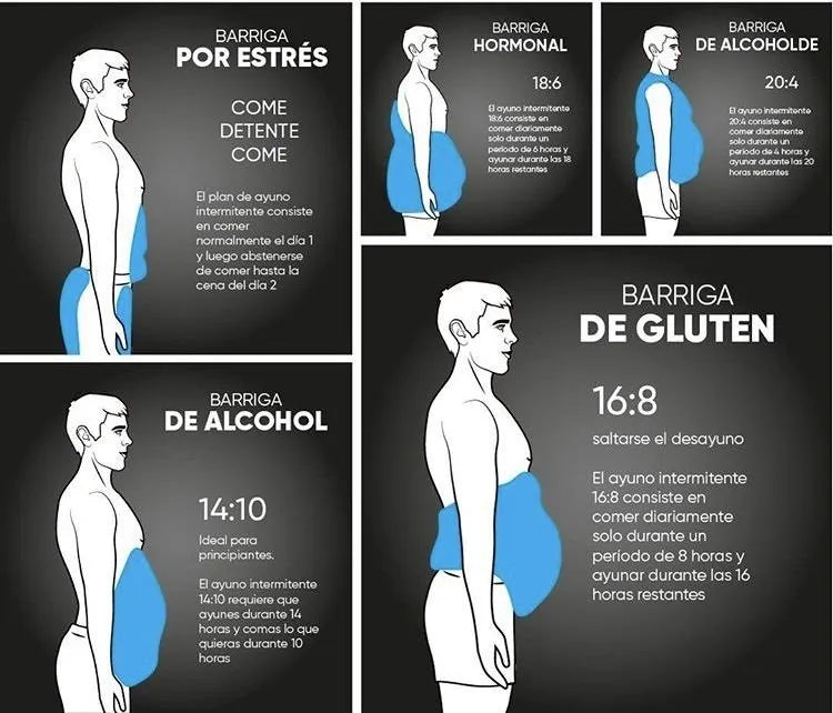 MY CYCLE ™- ADIOS A LA BARRIGA HORMONAL DE FORMA NATURAL